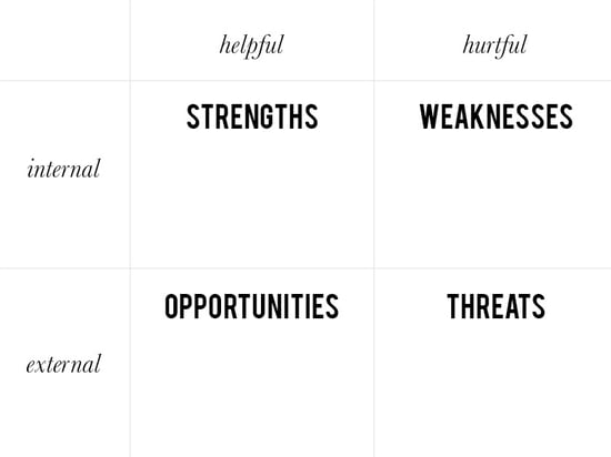 A simple SWOT template